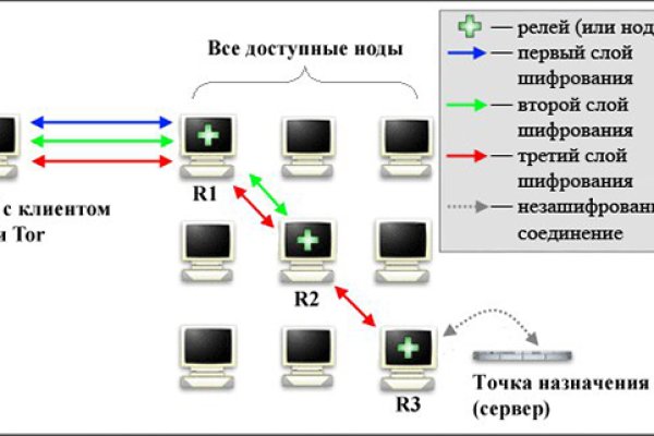 Black sprut что за сайт